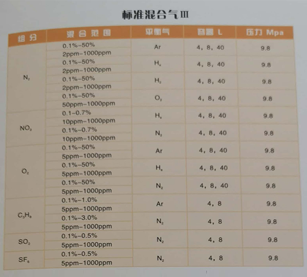 工業(yè)標(biāo)準氣體